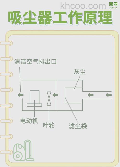 除尘空气净化器工作原理是什么 除尘空气净化器介绍