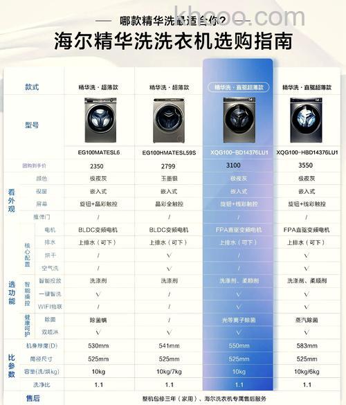 海尔洗衣机变频与直驱哪个好 海尔洗衣机变频与直驱对比【详解】