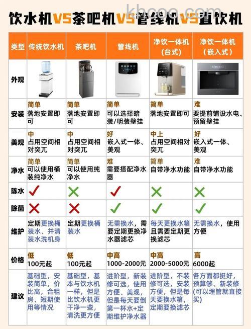 家用饮水机怎么选购 家用饮水机选购关注点【详解】