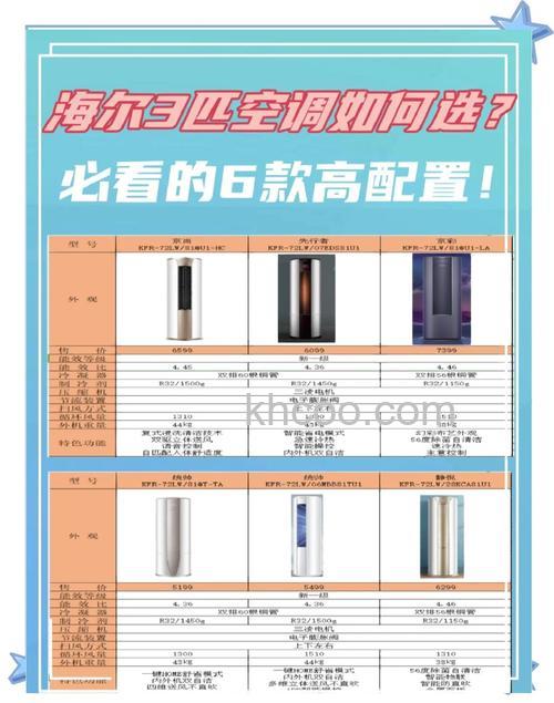 海尔3匹基站空调怎么样 海尔3匹基站空调特点介绍【详解】