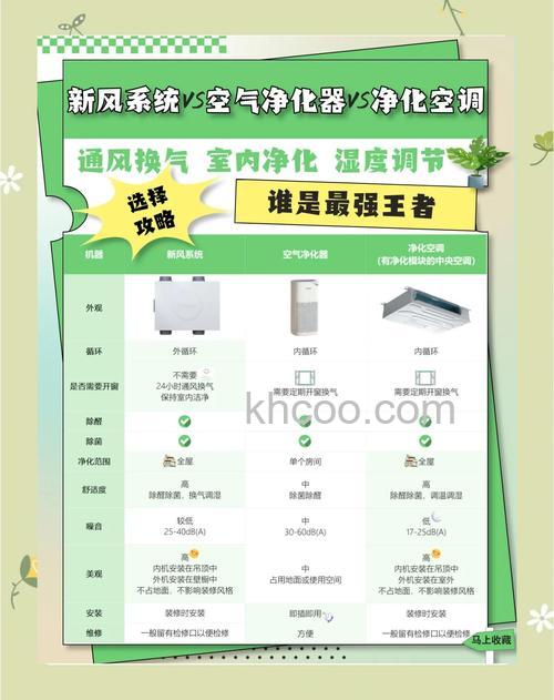 空气净化器与新风哪种好 空气净化器与新风选择方法