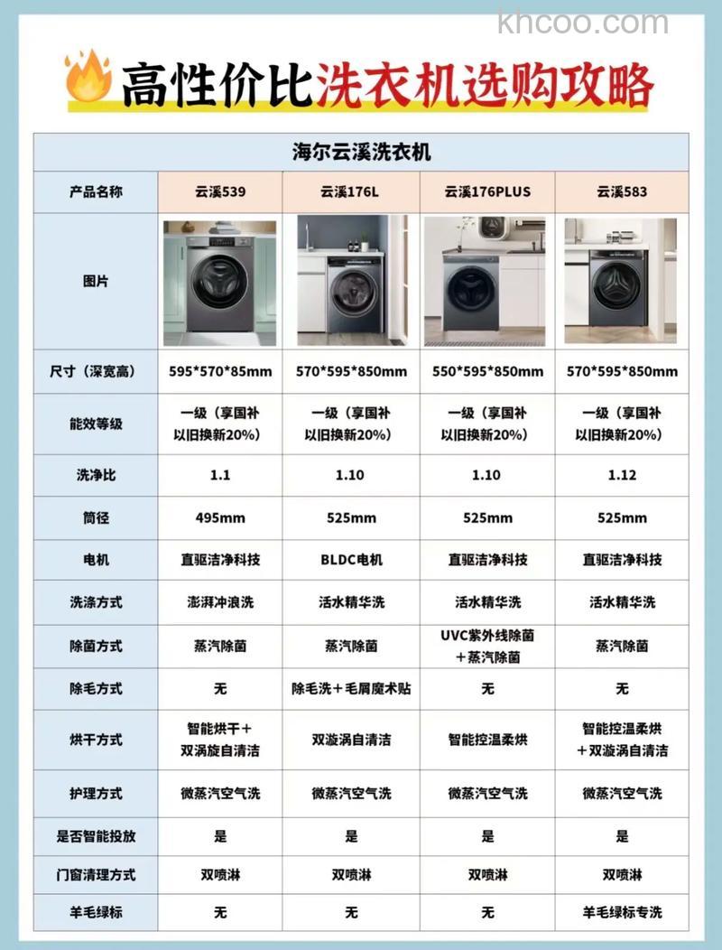 洗衣机什么牌子好 选择洗衣机的五大考虑因素【详解】