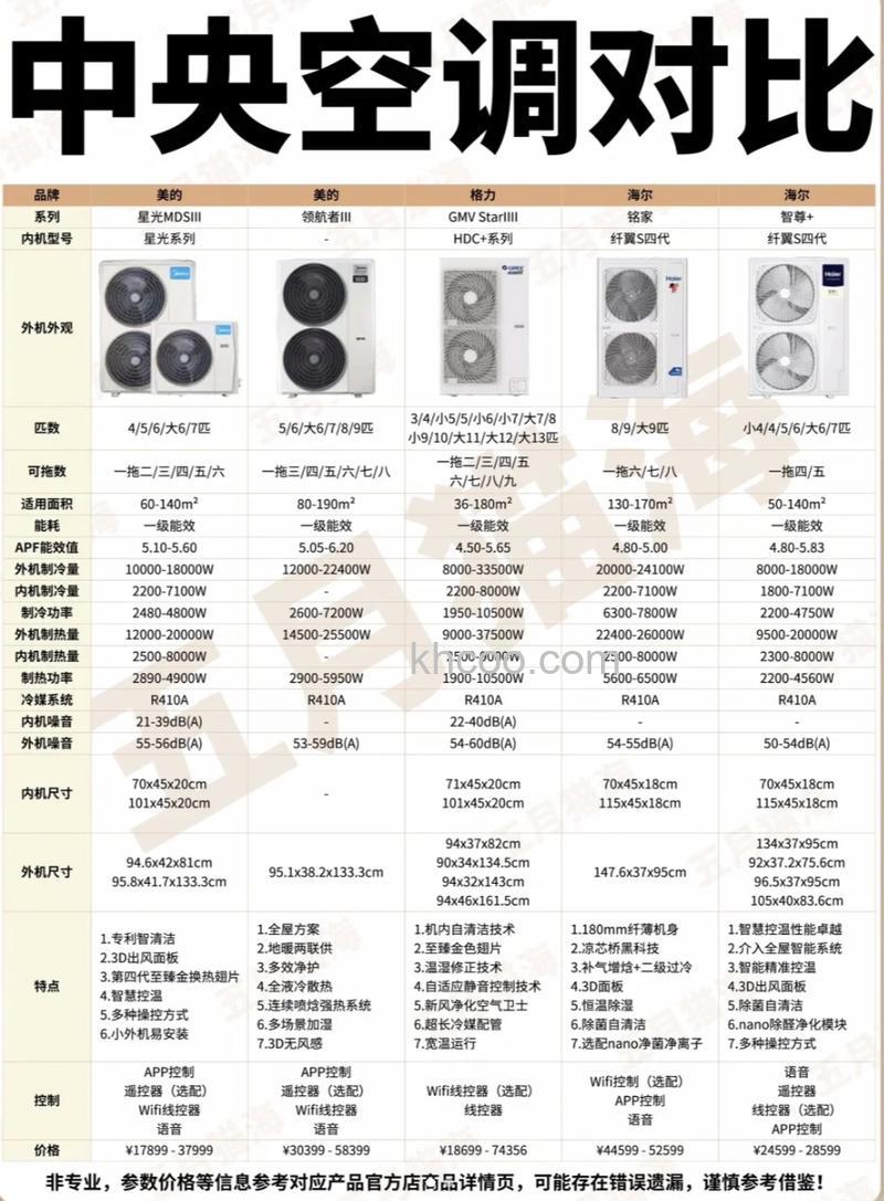 中国空调哪个品牌好 中国空调品牌推荐【详解】