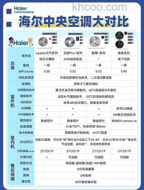 海尔中央空调好不好 海尔中央空调优势介绍【详解】