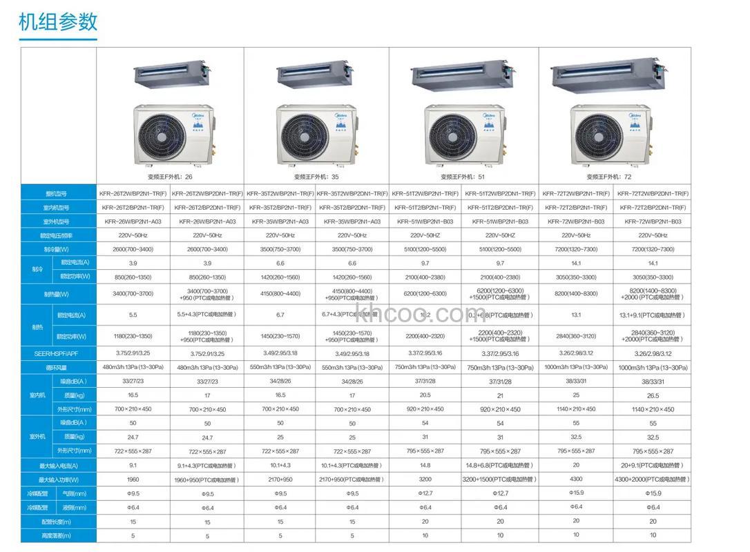 变频空调品牌有哪些 变频空调品牌推荐【详解】