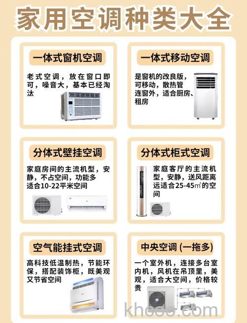 家庭空调如何选购 家庭空调选购方法【详解】
