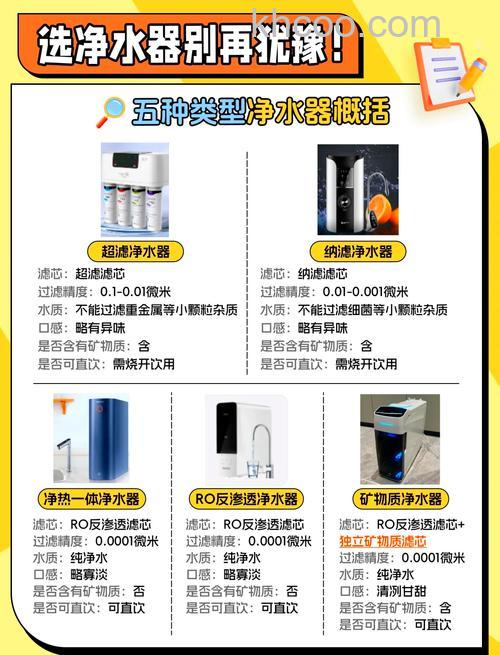 净水机有哪些优点 净水机优点分析【详解】