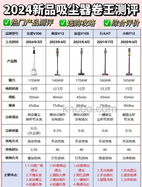 家用吸尘器哪种好 家用吸尘器怎么选购【详解】