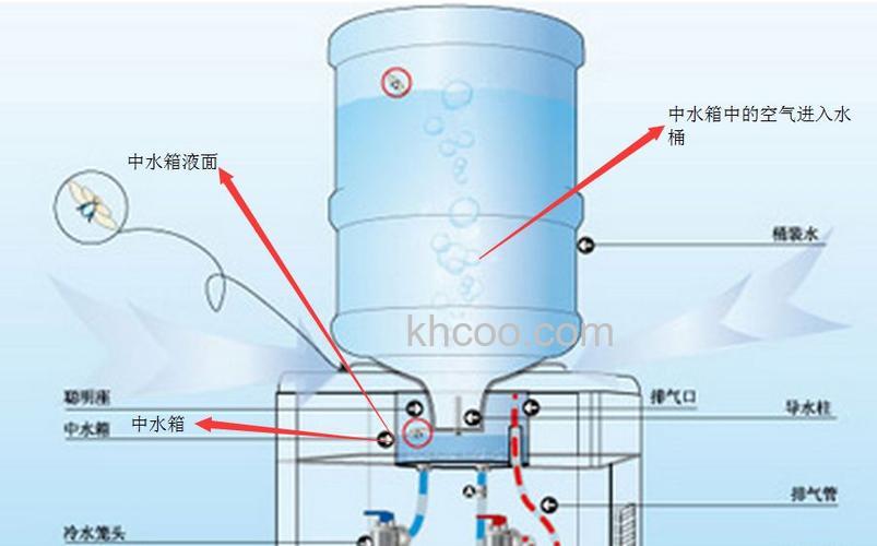 饮水机聪明座漏水原因 饮水机聪明座拆除方法【详解】