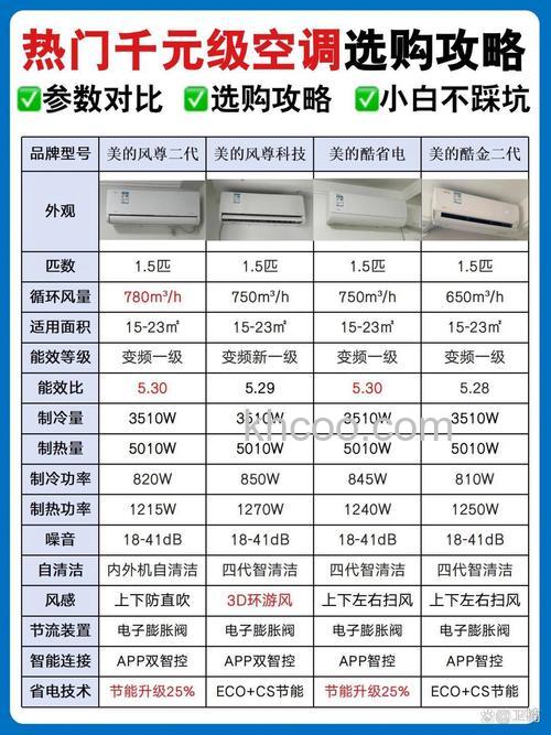 电空调和水空调哪个好 电空调和水空调功能对比【详解】