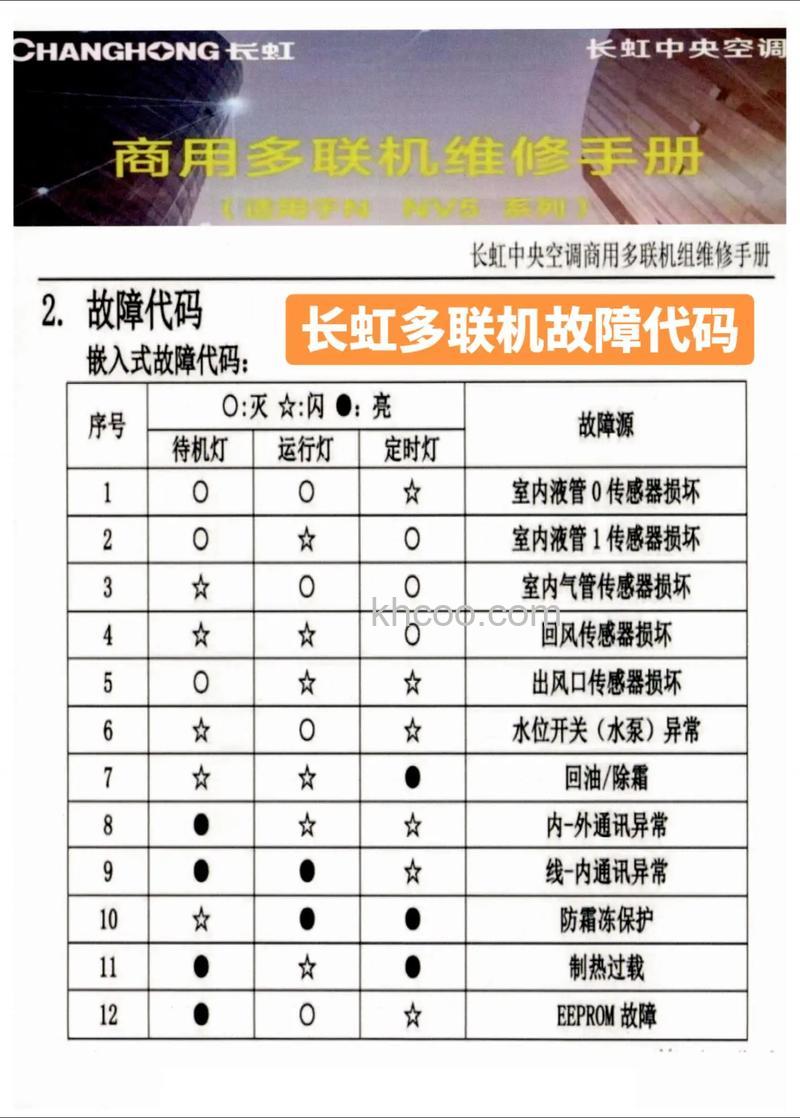 长虹空调故障有哪些 长虹空调故障分析【详解】