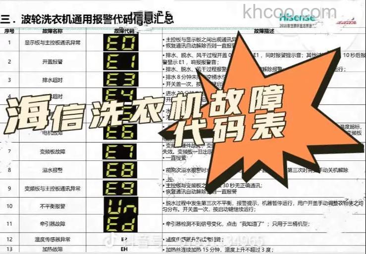 海信全自动洗衣机故障代码F01解析 海信全自动洗衣机故障代码F01解决方案【详解】