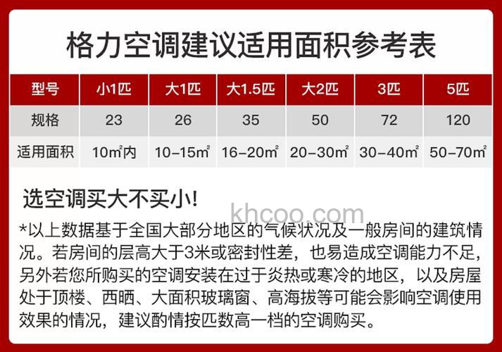 格力空调的优势有哪些 格力空调的优势介绍【详解】