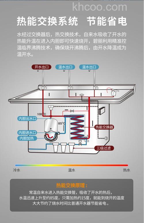 家用饮水机多少钱 家用饮水机工作原理介绍【详解】