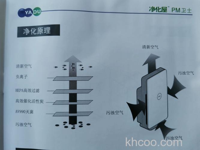 亚都空气净化器质量怎么样 亚都空气净化器介绍【详解】