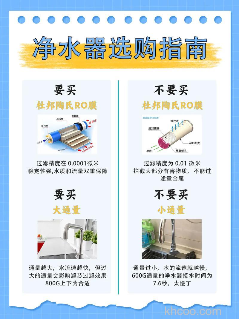 如何挑选净水产品 净水产品安装注意什么【介绍】