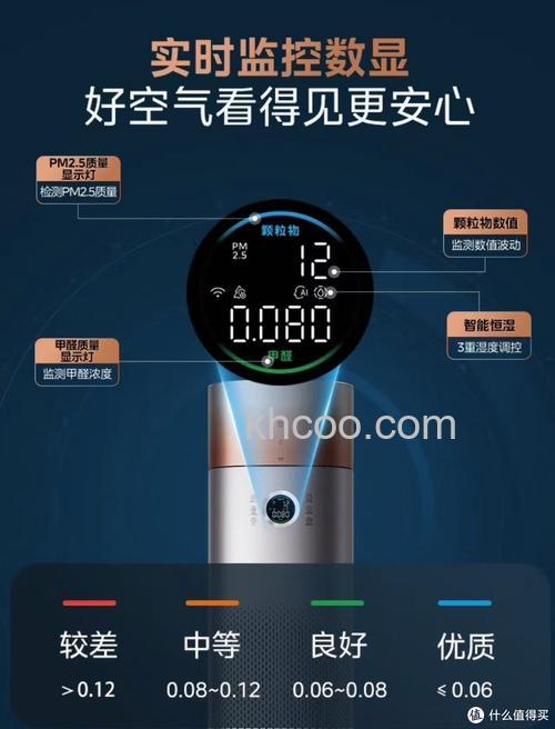 美的空气净化器怎么样 美的空气净化器优点【详解】
