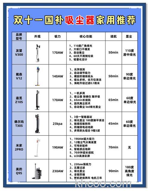 国产无绳吸尘器哪种好 无绳吸尘器价格多少【详细介绍】