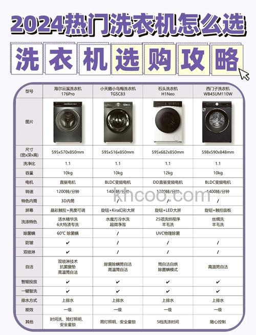 如何选择合适的洗衣机大小 选择合适的洗衣机大小方法【详解】