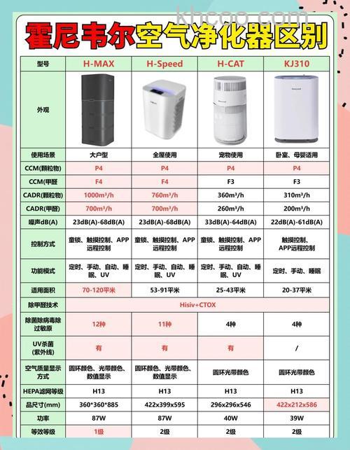 霍尼韦尔空气净化器怎么样 霍尼韦尔空气净化器特点介绍【详解】