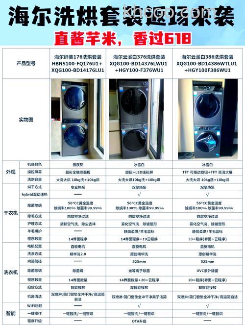 洗衣机是否属于大功率用电器 洗衣机功率介绍【详解】