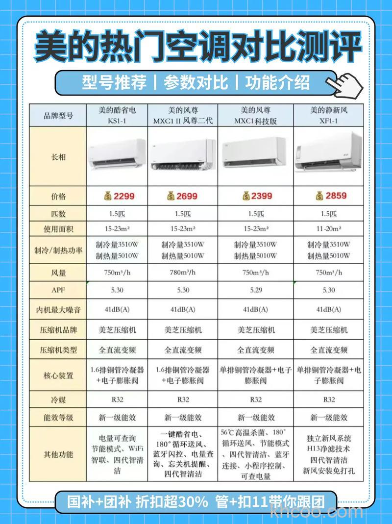 空调2匹和3匹有什么区别 空调2匹和3匹区别介绍【详解】