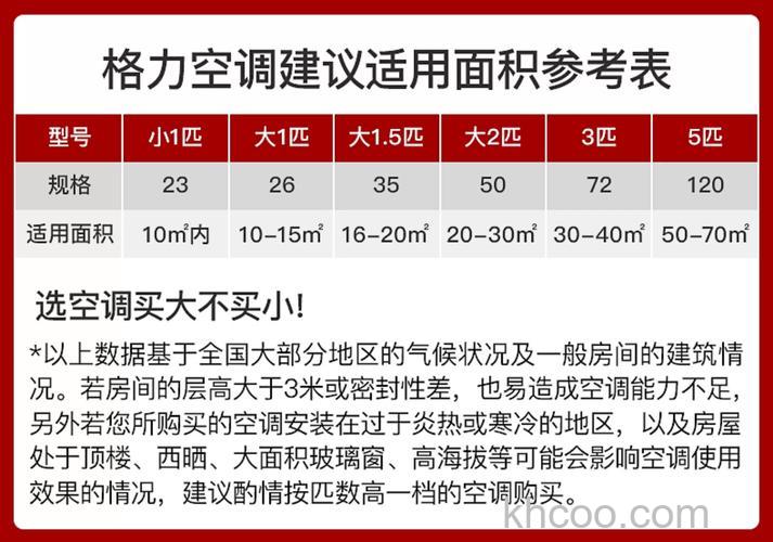 格力空调怎么样 格力空调优点介绍【详解】