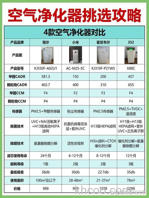 绿肺新风系统与空气净化器哪种好【区别对比】