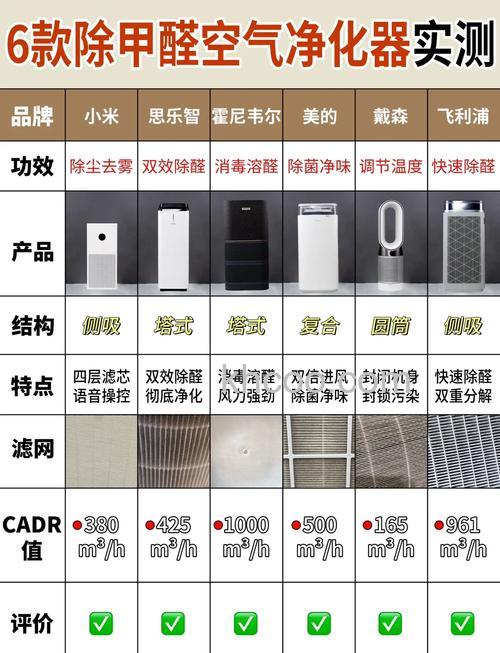 别墅吸顶式空气净化器有哪些优点【优点介绍】