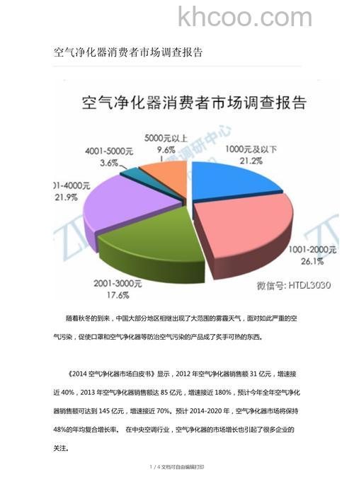空气净化器市场好不好 空气净化器市场前景分析介绍