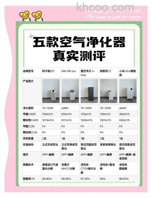 空气净化器怎么样 空气净化器有哪些优势