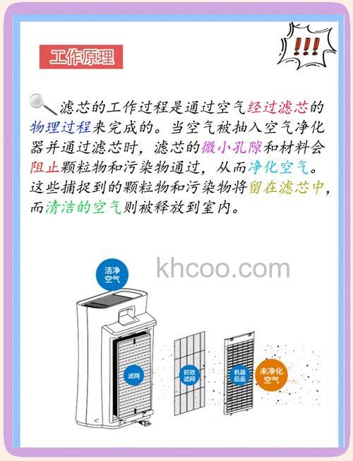 空气净化器过滤怎么样 空气净化器的过滤原理是什么