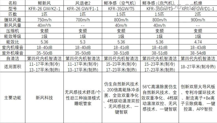 美的新风空调一体机好不好 美的新风空调一体机优点介绍【详解】
