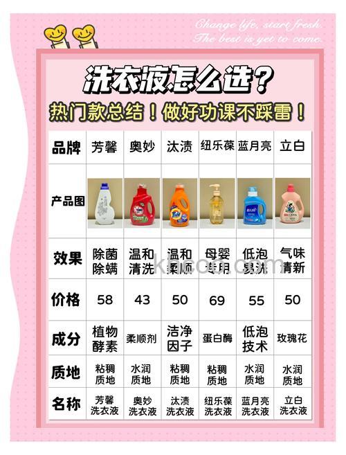 洗衣液怎么选择 洗衣液选择要点介绍【详解】