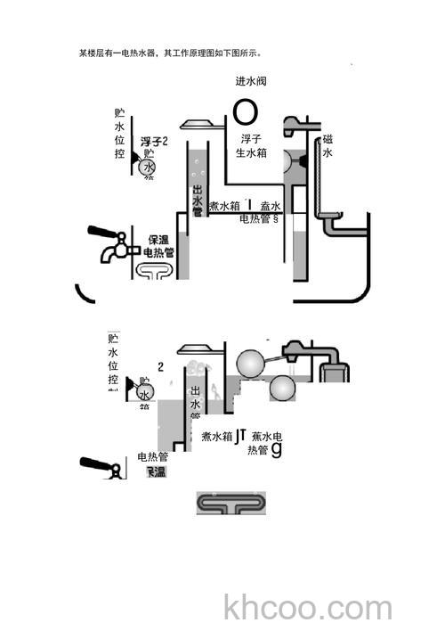 电热水器的工作原理是什么 电热水器的工作原理介绍【详解】
