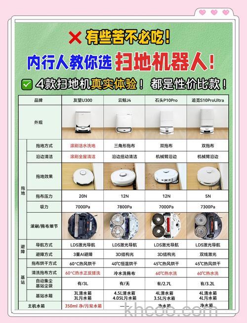 家用扫地机的优势有哪些 家用扫地机的优势介绍【详解】