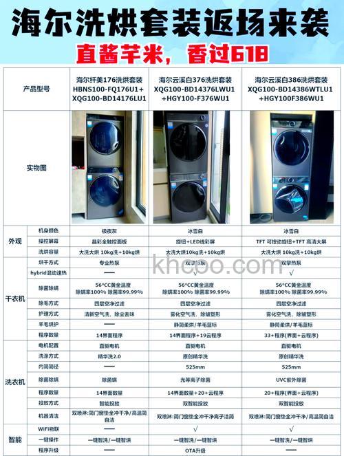 全自动洗衣机有多大功率电机的 全自动洗衣机功率介绍【详解】