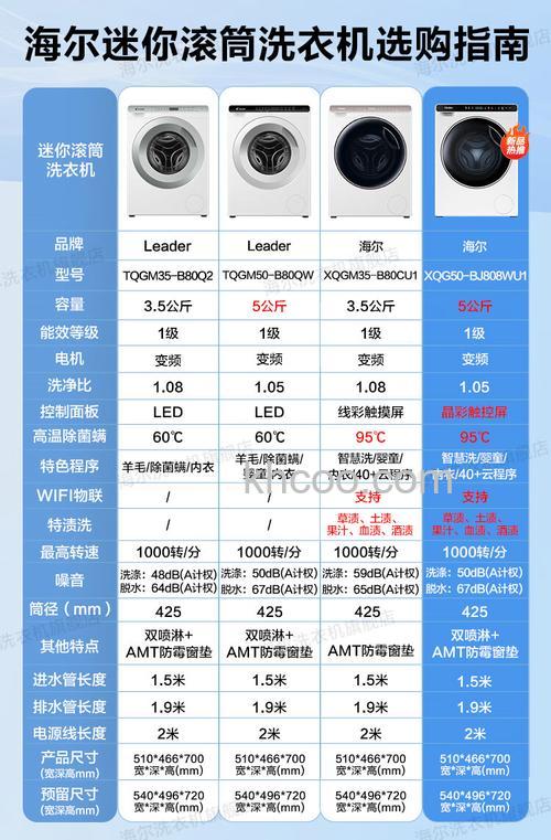 迷你洗衣机功率是多少 迷你洗衣机功率介绍【详解】