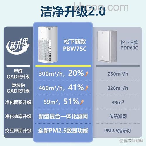 松下空气净化器怎么样 松下空气净化器的优点【详解】