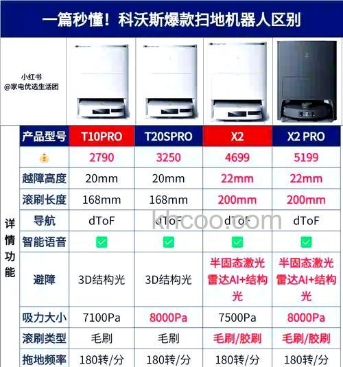 科沃斯扫地机哪个型号好 科沃斯扫地机型号推荐【详解】