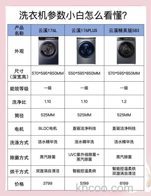 自动洗衣机的功率是多少 自动洗衣机的功率介绍【详解】