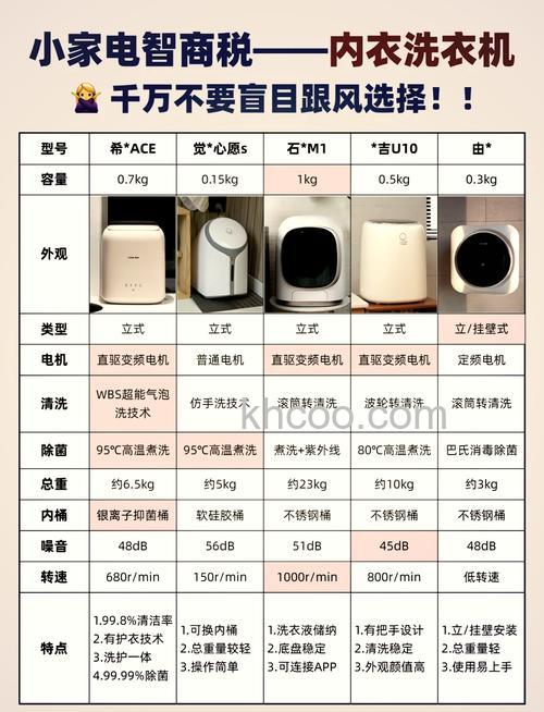 波轮洗衣机脱水转速越高越好吗 波轮洗衣机脱水转速对洗涤效果影响【详解】