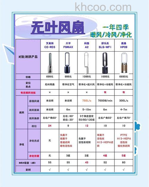 无叶风扇如何选购 无叶风扇选购方法【详解】(48873)