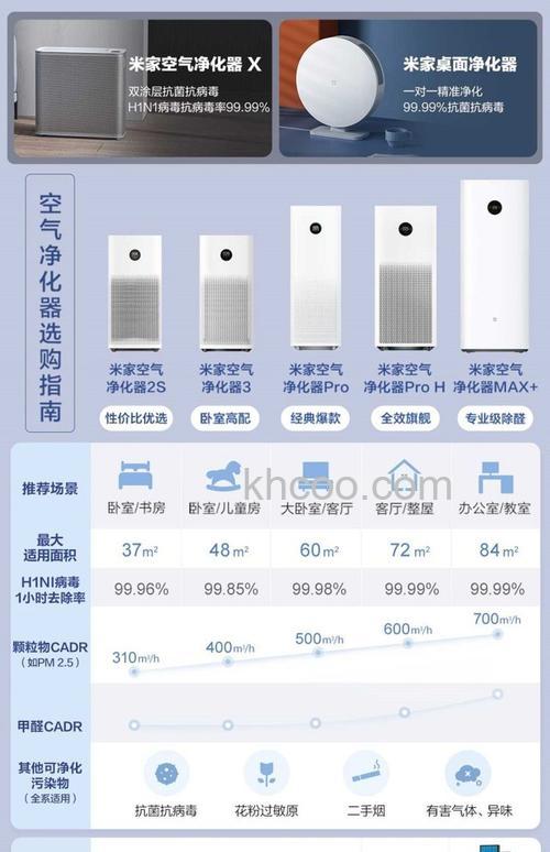 小米空气净化器2怎么样 小米空气净化器2特点介绍【详解】