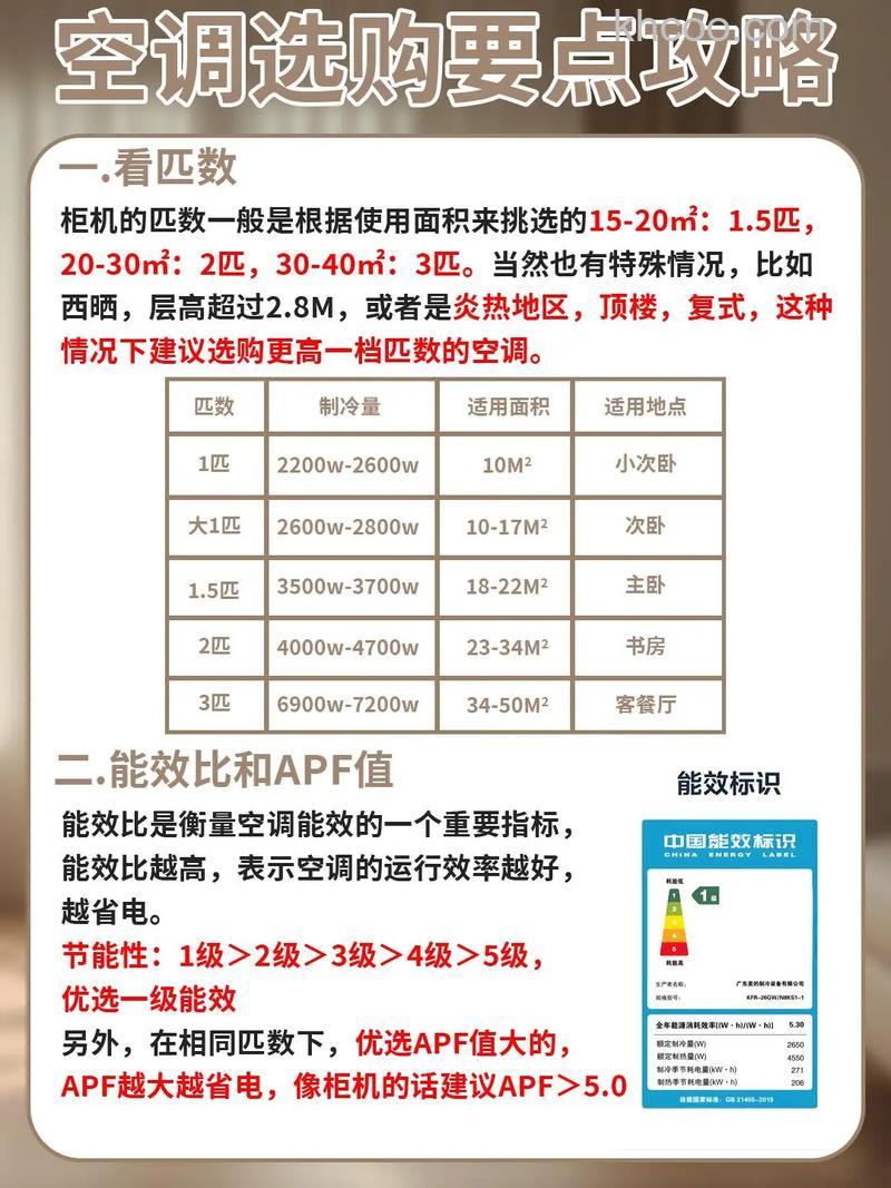 空调1p2p3p什么意思 空调1p能带动多少平方【详解】