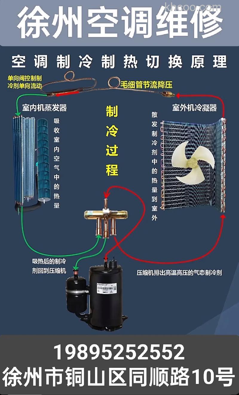 空调扇怎么制冷效果好 冷风机和空调扇哪个好【详解】