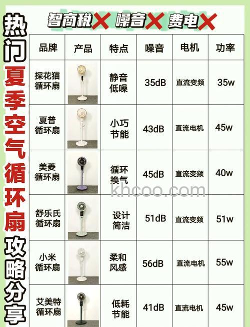 空调扇好不好用 家用空调扇适合多大面积使用【详解】