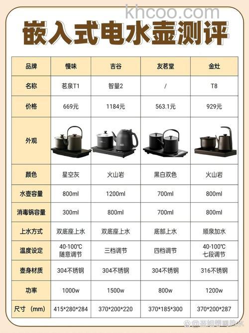 电水壶怎么选购才对 电水壶选购方法【详解】