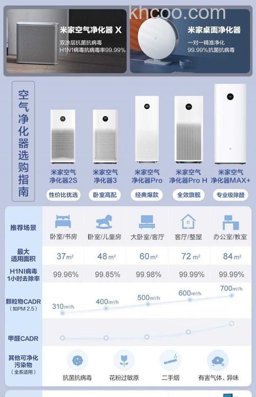 小米空气净化器怎么样 小米空气净化器品牌介绍【详解】