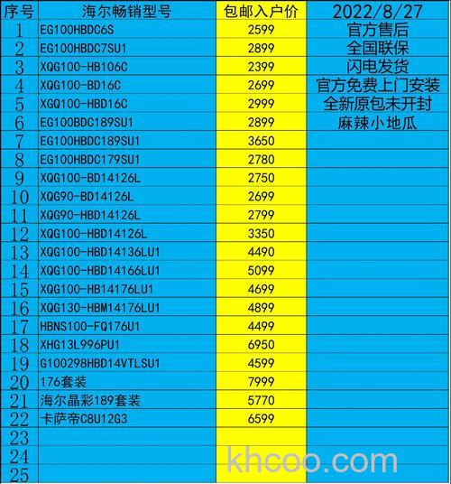 家用洗衣机9公斤合适吗 家用洗衣机选购要注意事项【详解】